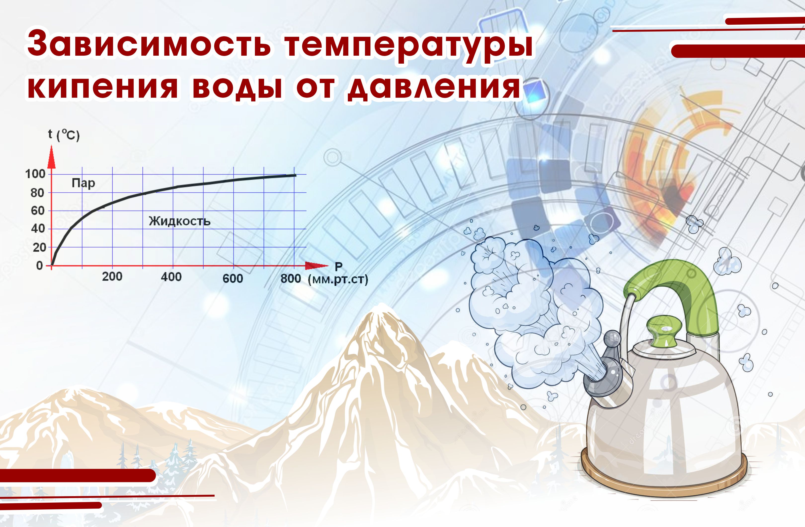 Градус закипания воды